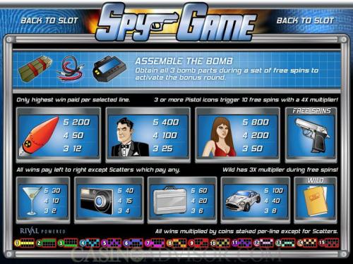 Spy Game payout table