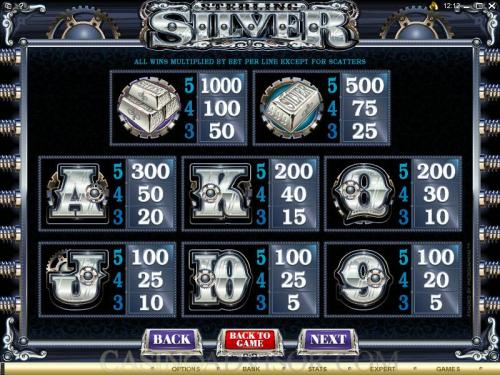 Sterling Silver payout table