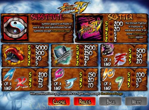 Street Fighter IV payout table