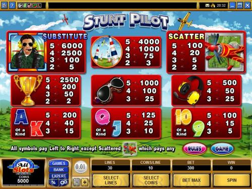 Stunt Pilot payout table