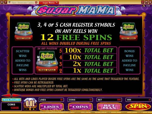Sugar Mama payout table