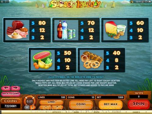 Summer Holiday payout table