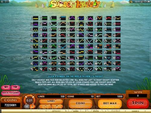 Summer Holiday payout table