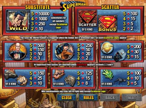 Superman payout table