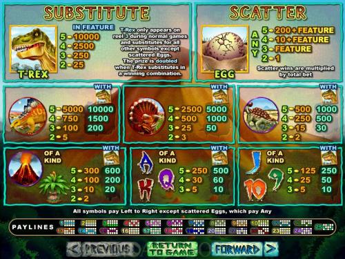 T-Rex payout table