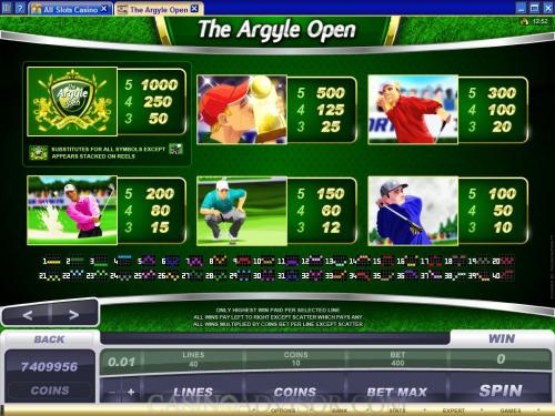 The Argyle Open payout table