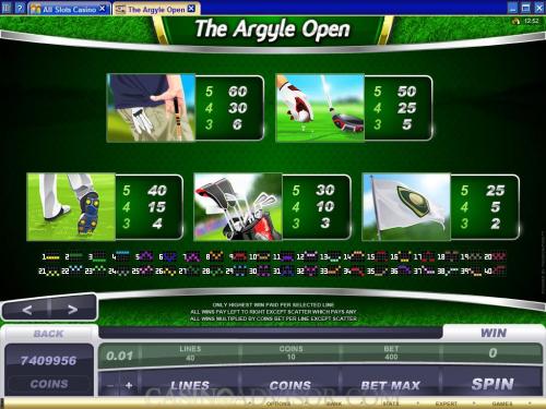 The Argyle Open payout table