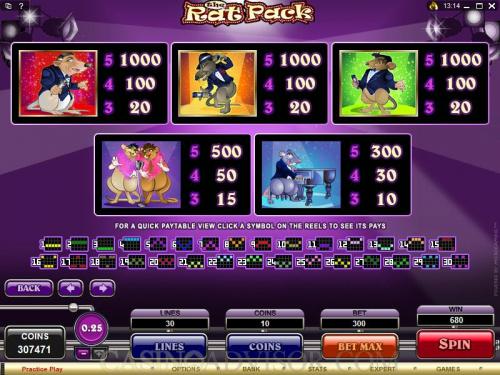 The Rat Pack payout table