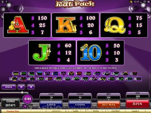 The Rat Pack payout table