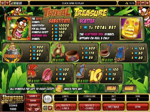 Tribal Treasure payout table