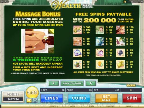 Wealth Spa payout table