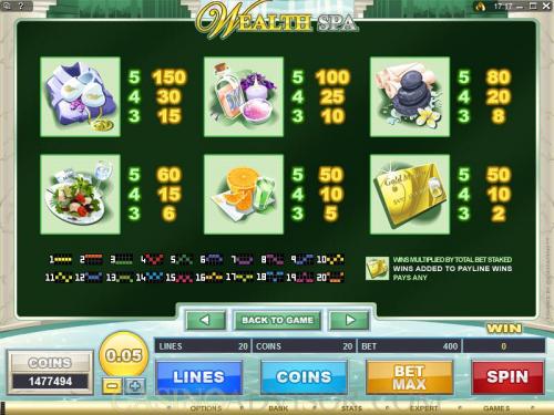 Wealth Spa payout table