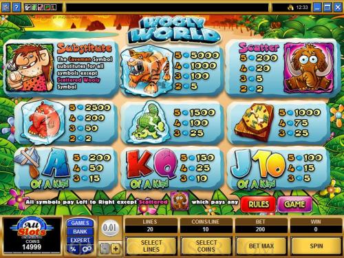 Wooly World payout table